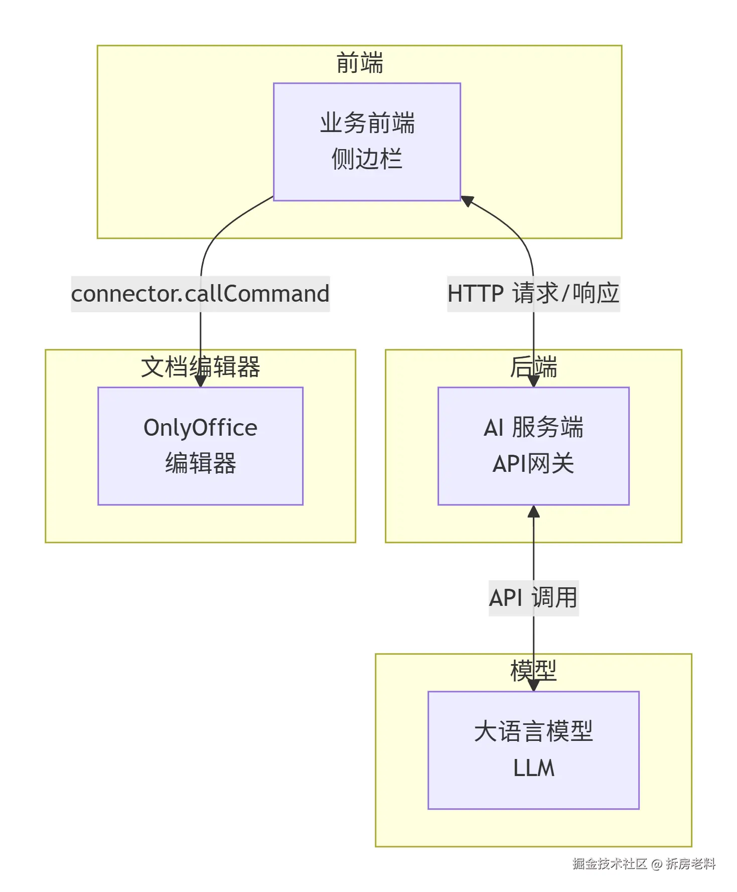 deepseek_mermaid_20260416_4b6ebc.png