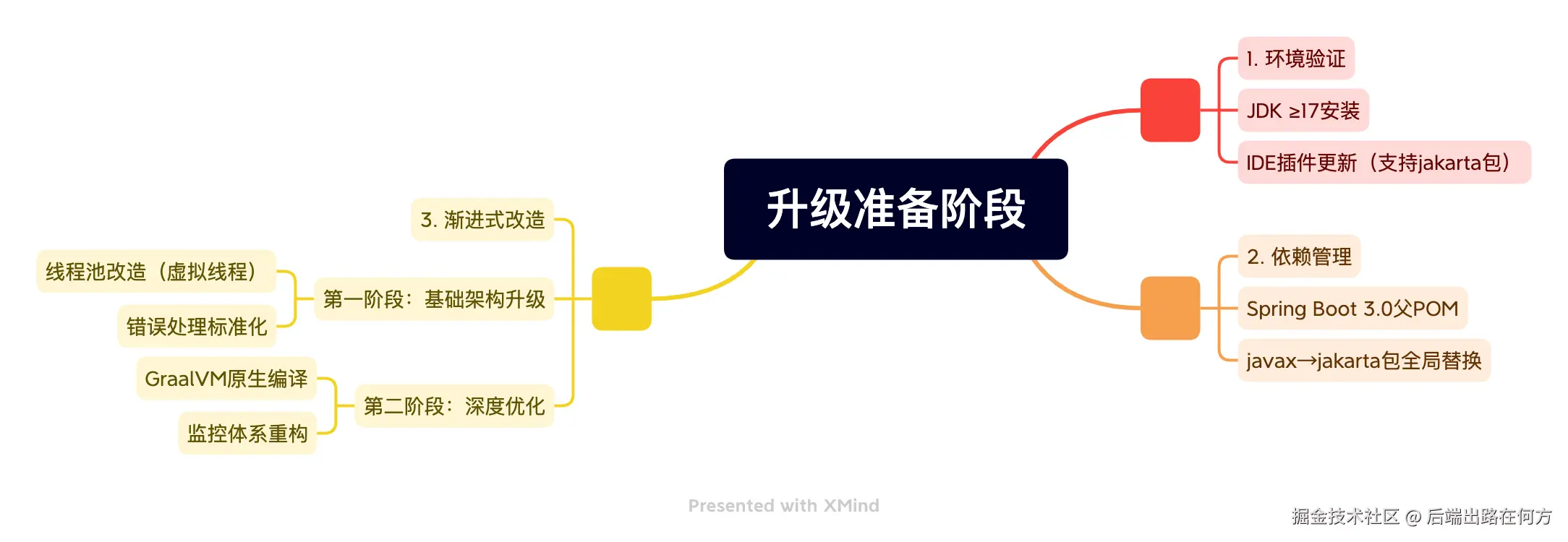 升级准备阶段.png