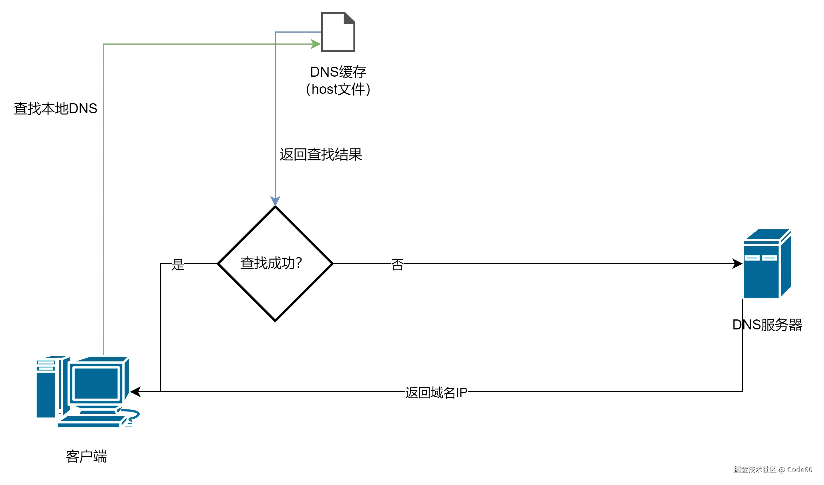 3-1-dns.png