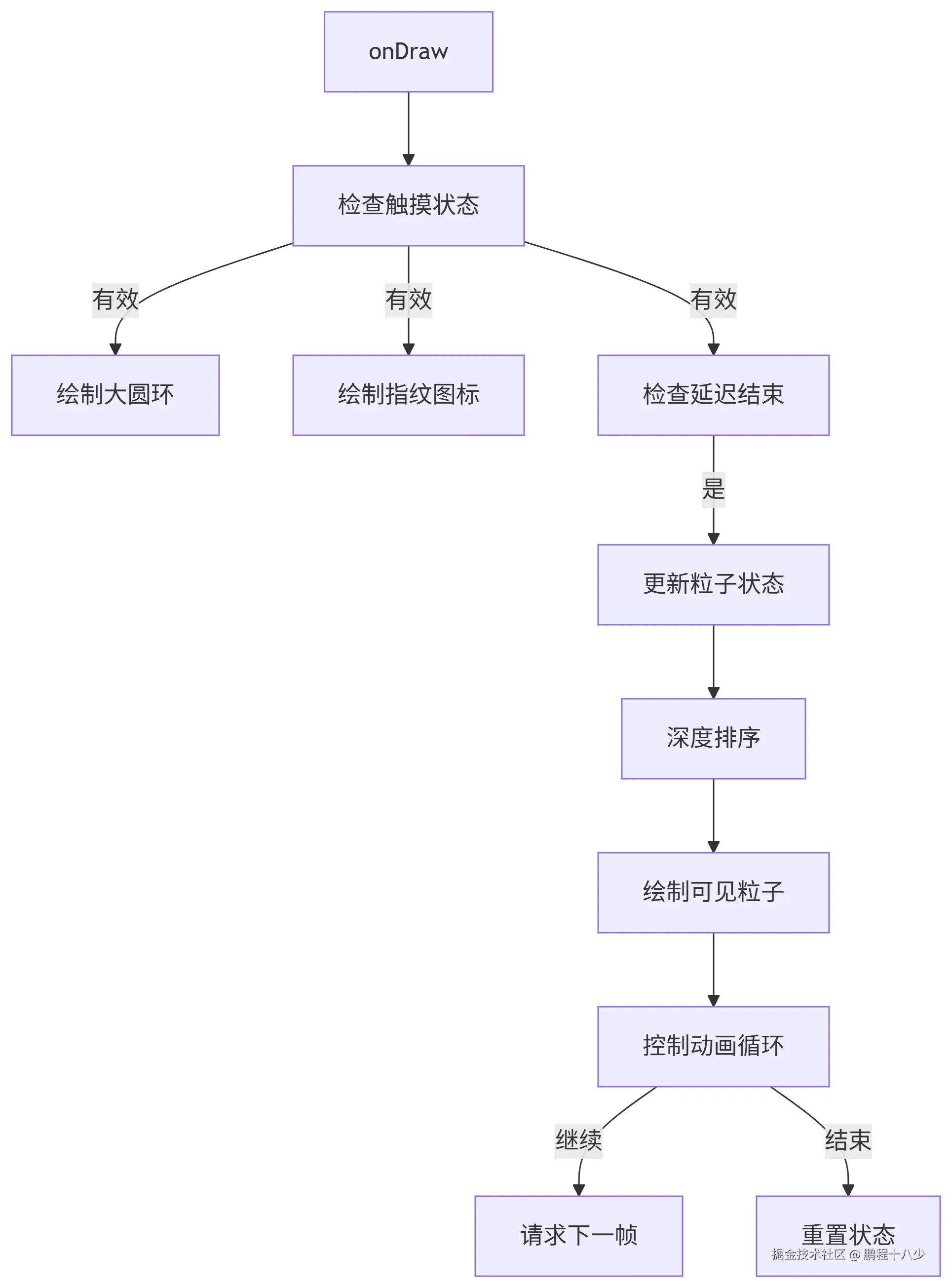 deepseek_mermaid_20250728_10845e.png