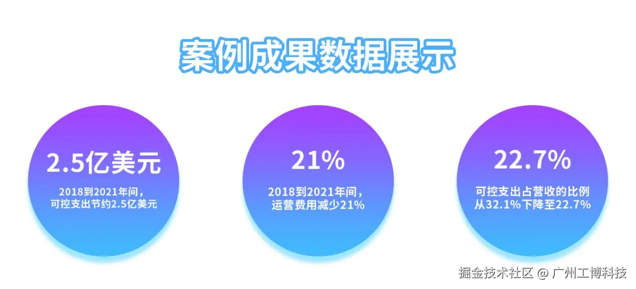 华南地区服务型企业 SAP 数字化转型实战案例-2.png