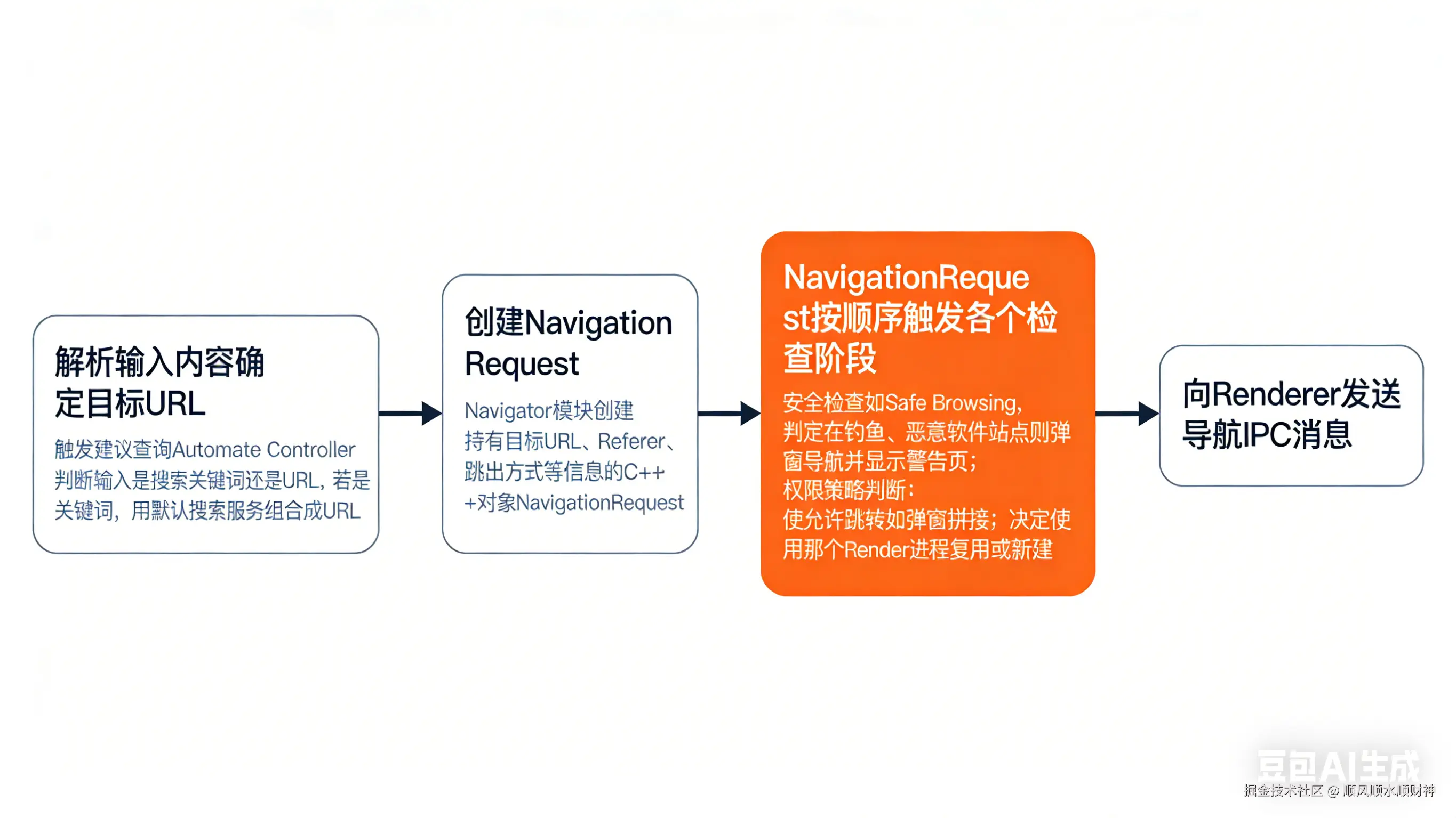 2.导航流程.png