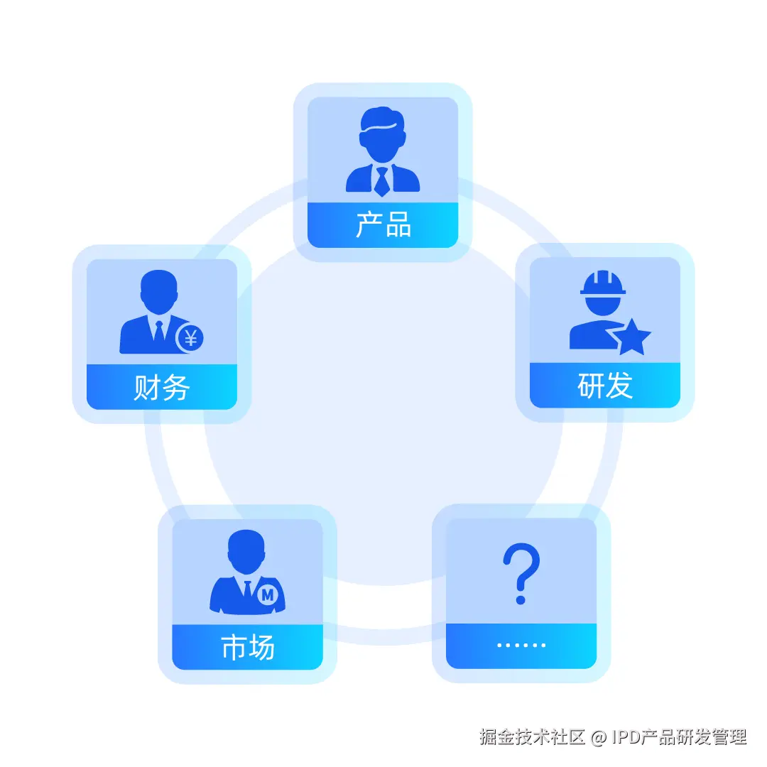 IPD新产品立项CDP流程