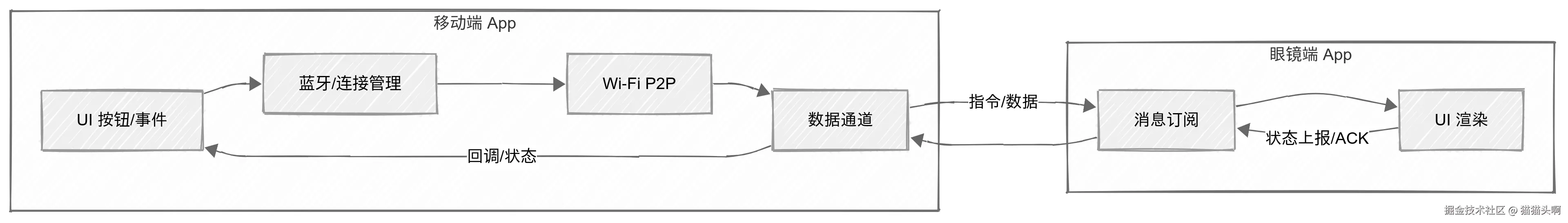 Untitled diagram _ Mermaid Chart-2025-09-25-125822