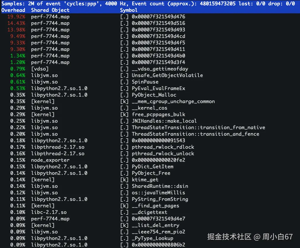 javaperftop.png