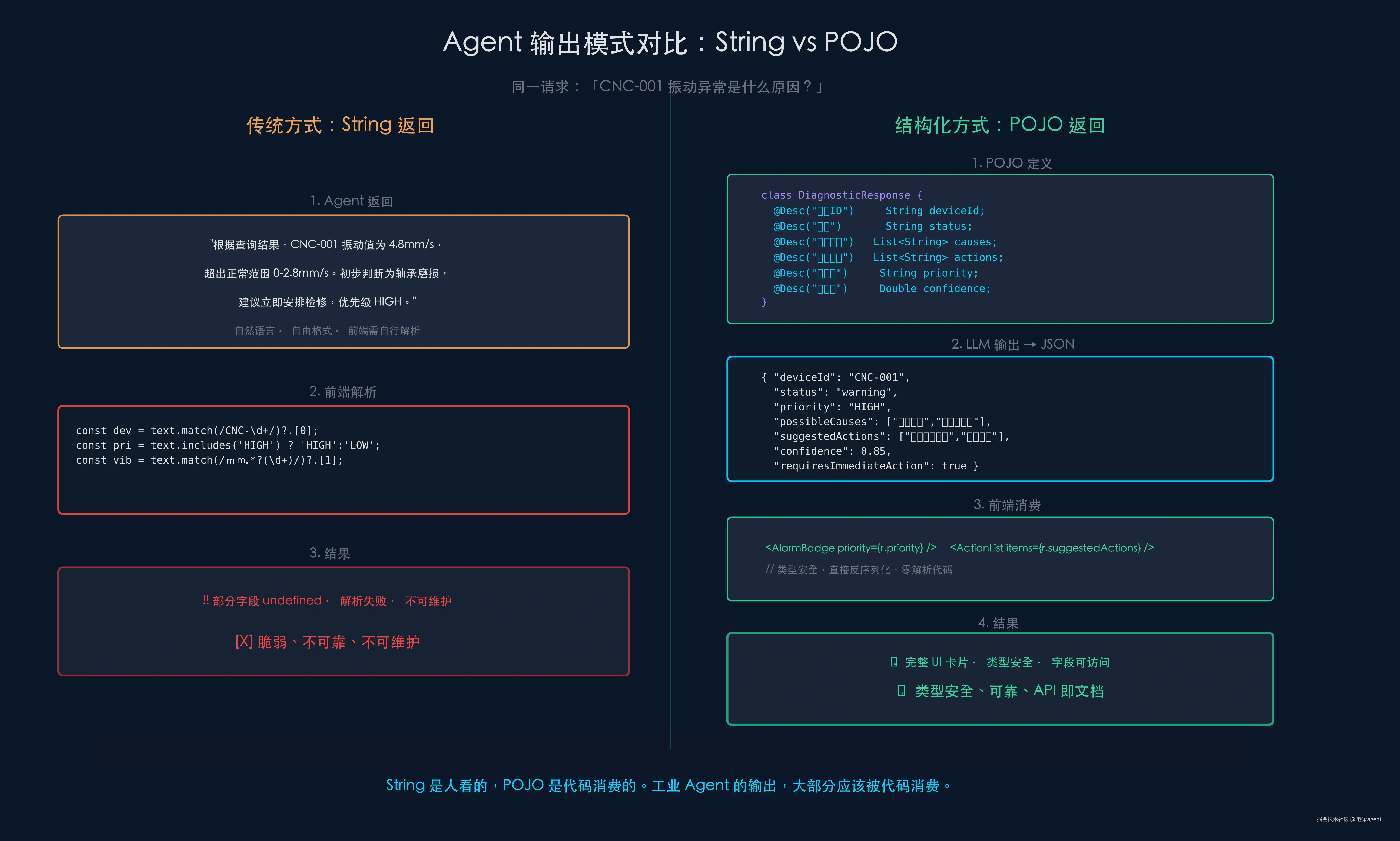 string-vs-pojo.png