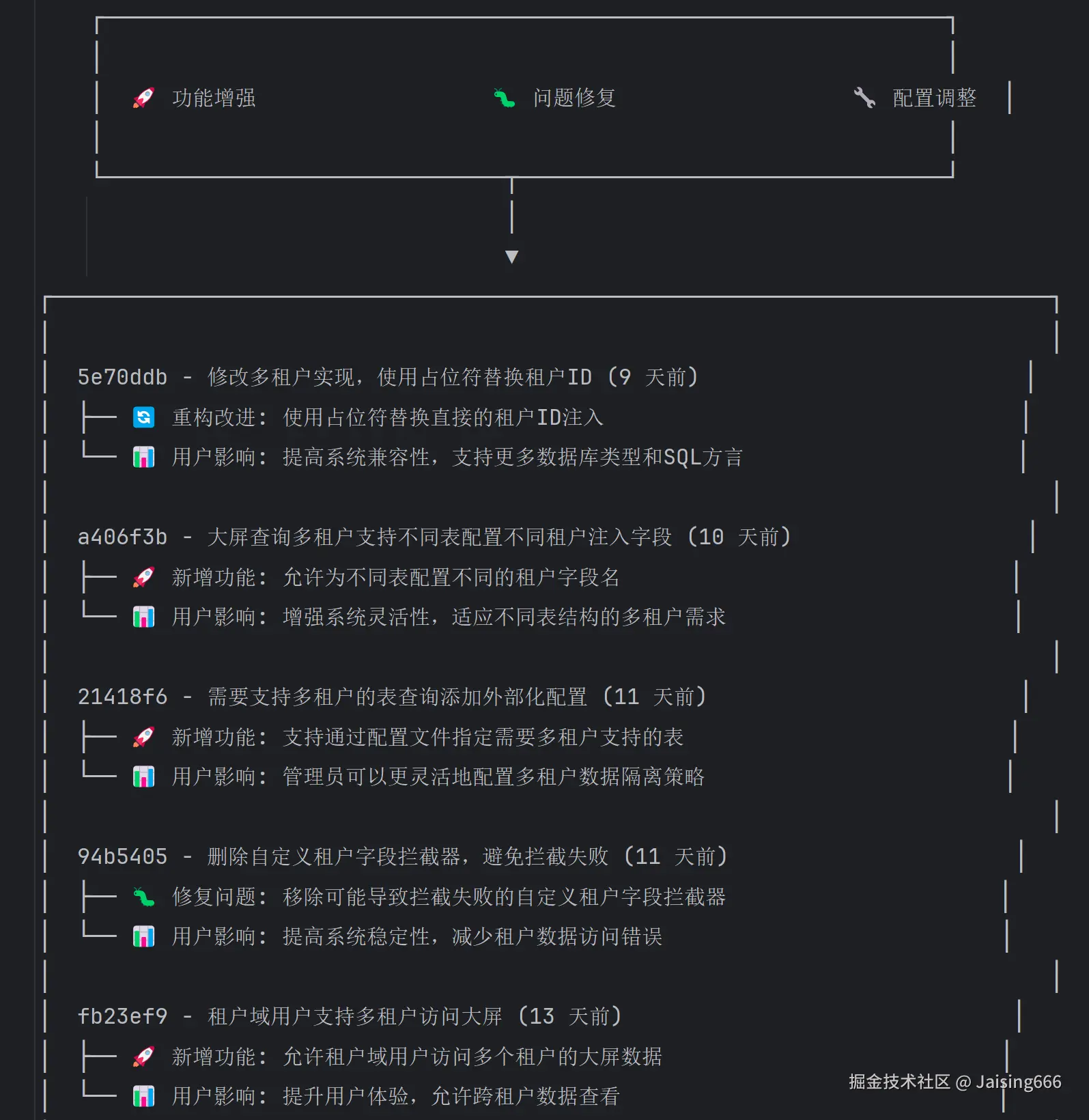 image-20250704084714861.png