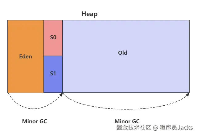 堆空间分代示意图.png