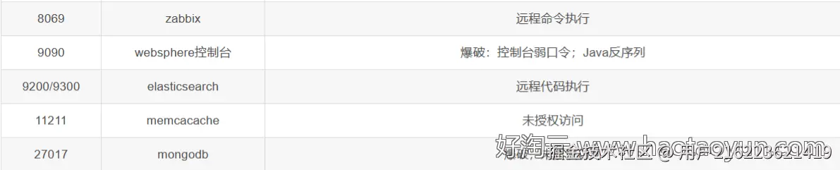 万字长文解析：构建从域名发现到框架识别的信息收集兵器谱