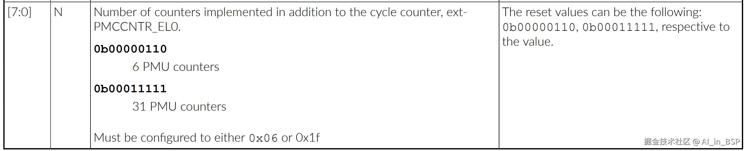 pmu_counter_size2.png