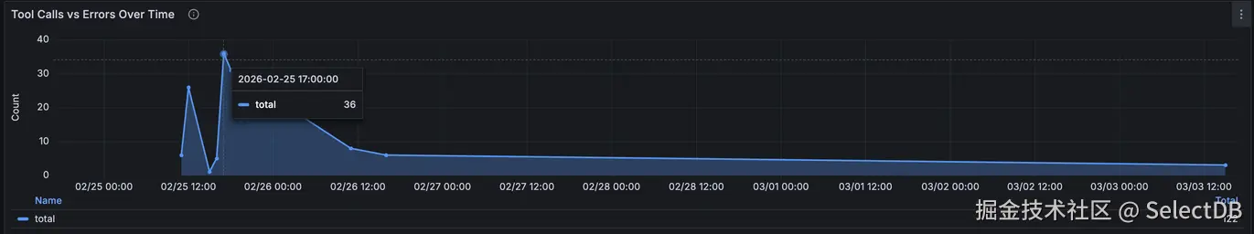 Top Risk Sessions-7.png