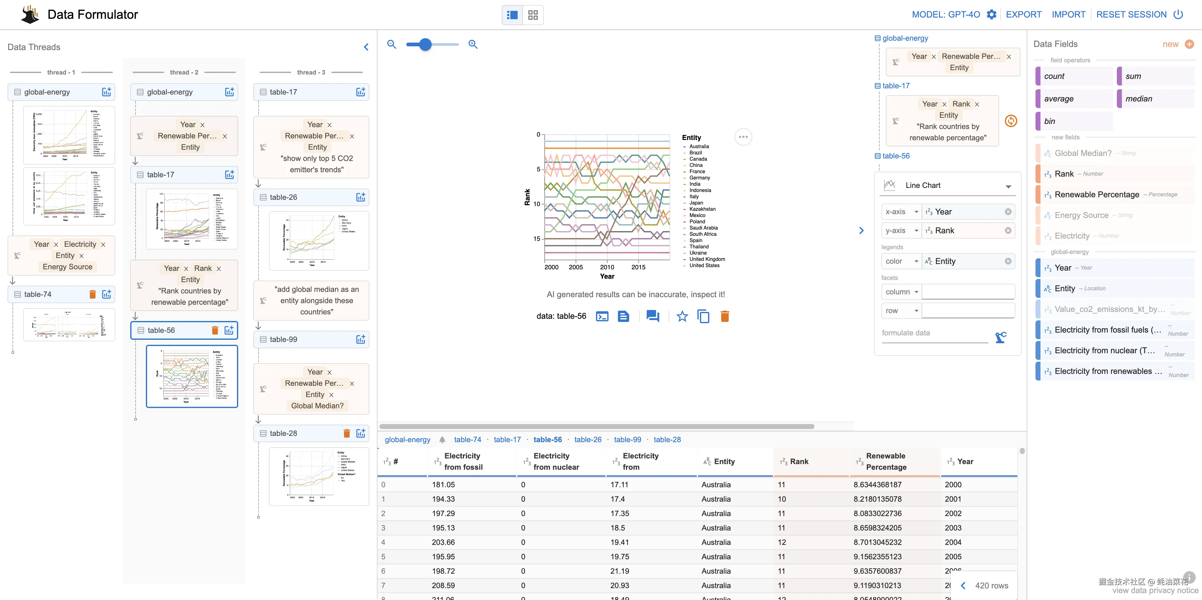 Data Formulator