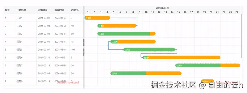 extend_gantt_chart_gantt_dependency_links