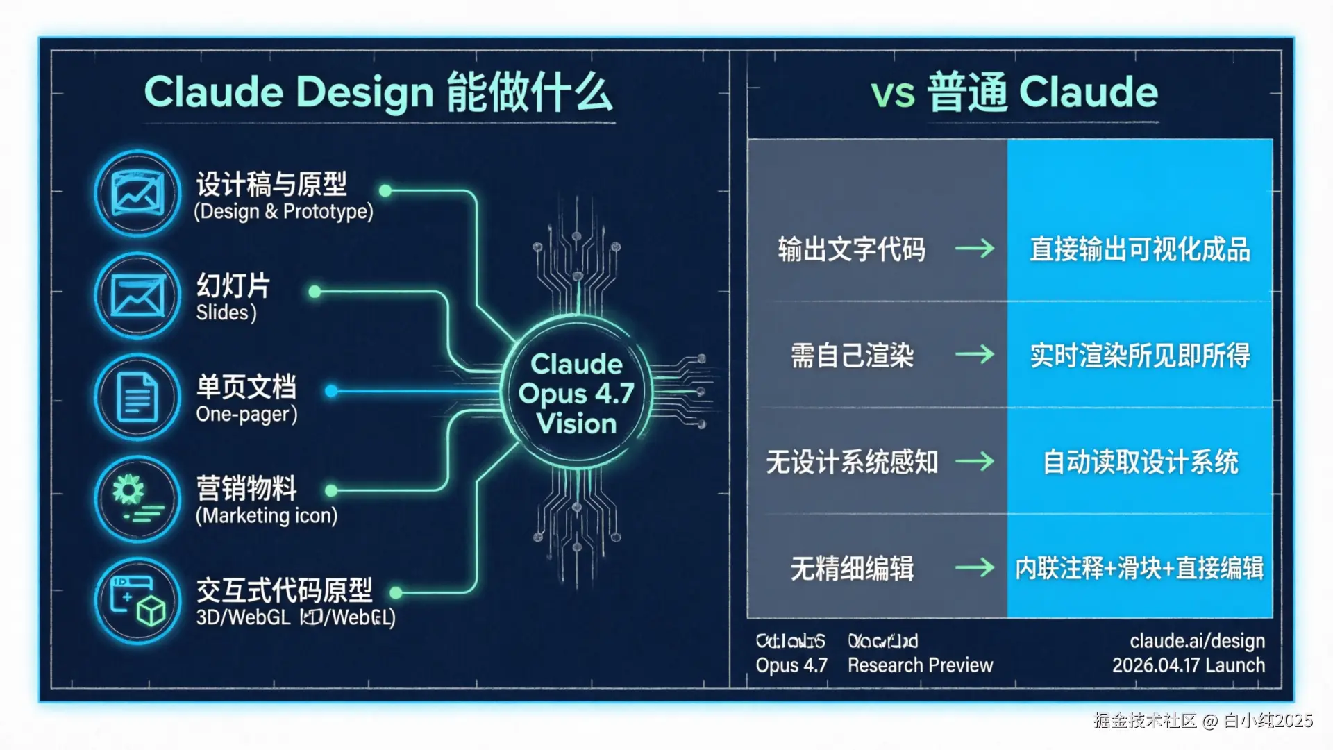 01-infographic-claude-design-overview.png