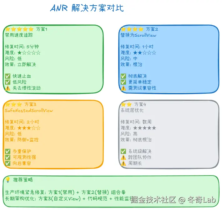 case4-solutions-comparison.png
