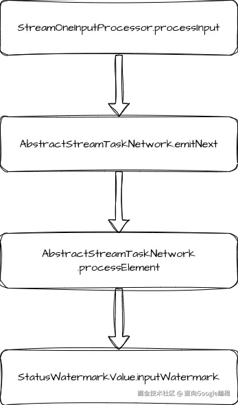 processWatermark