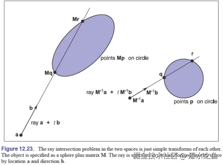 intersection-ray-tracing.png