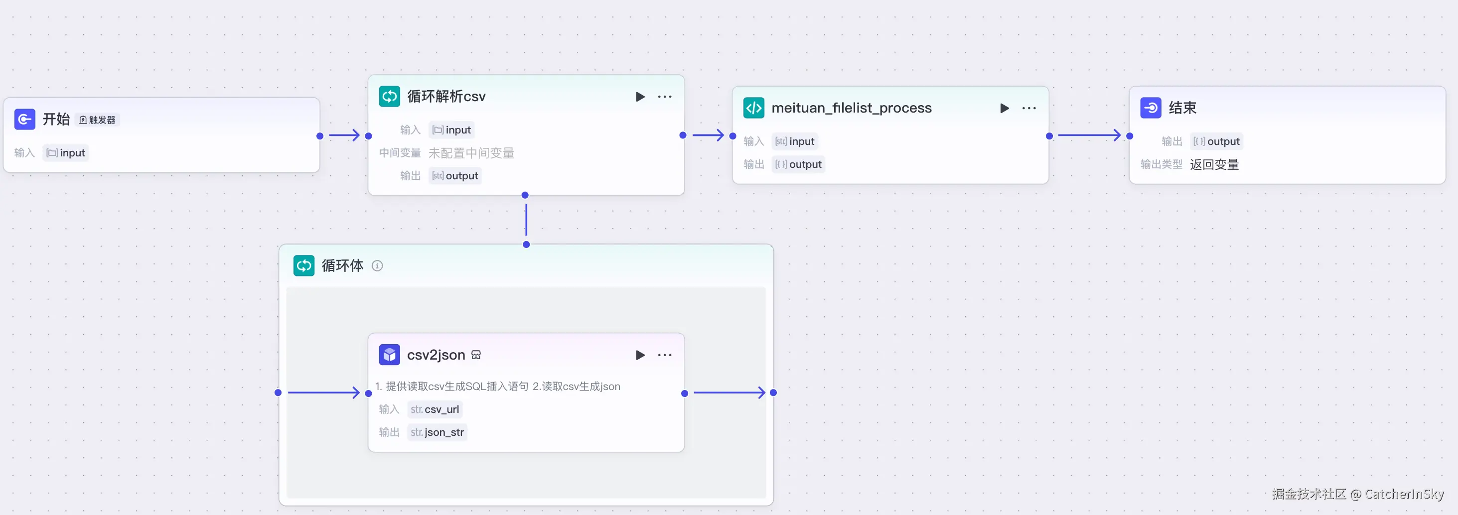 workflow-meituan_data_process.png