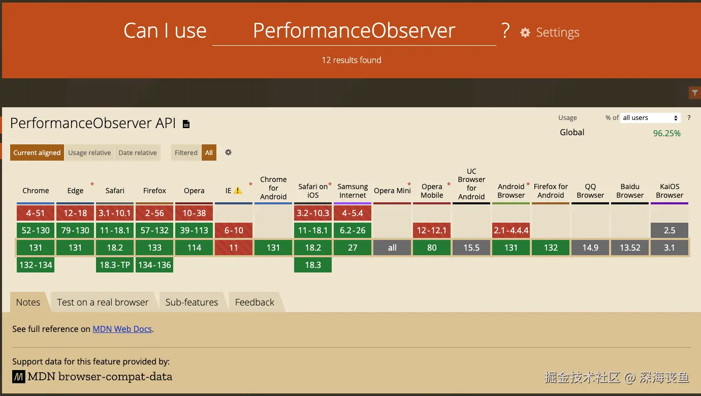 caniuse-PerformanceObserver.png