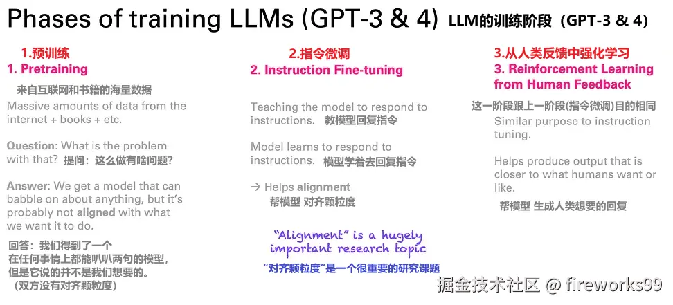 LLM训练各阶段