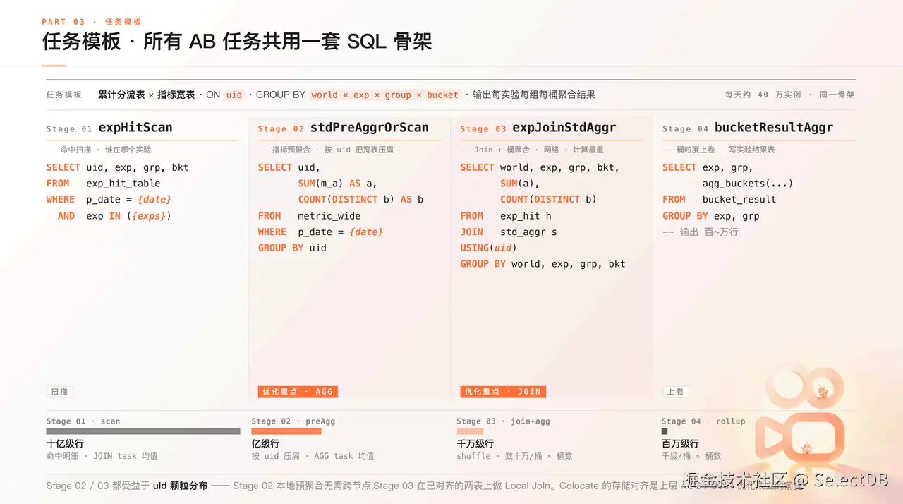 3-从减少数据流动到压缩计算热路径.png