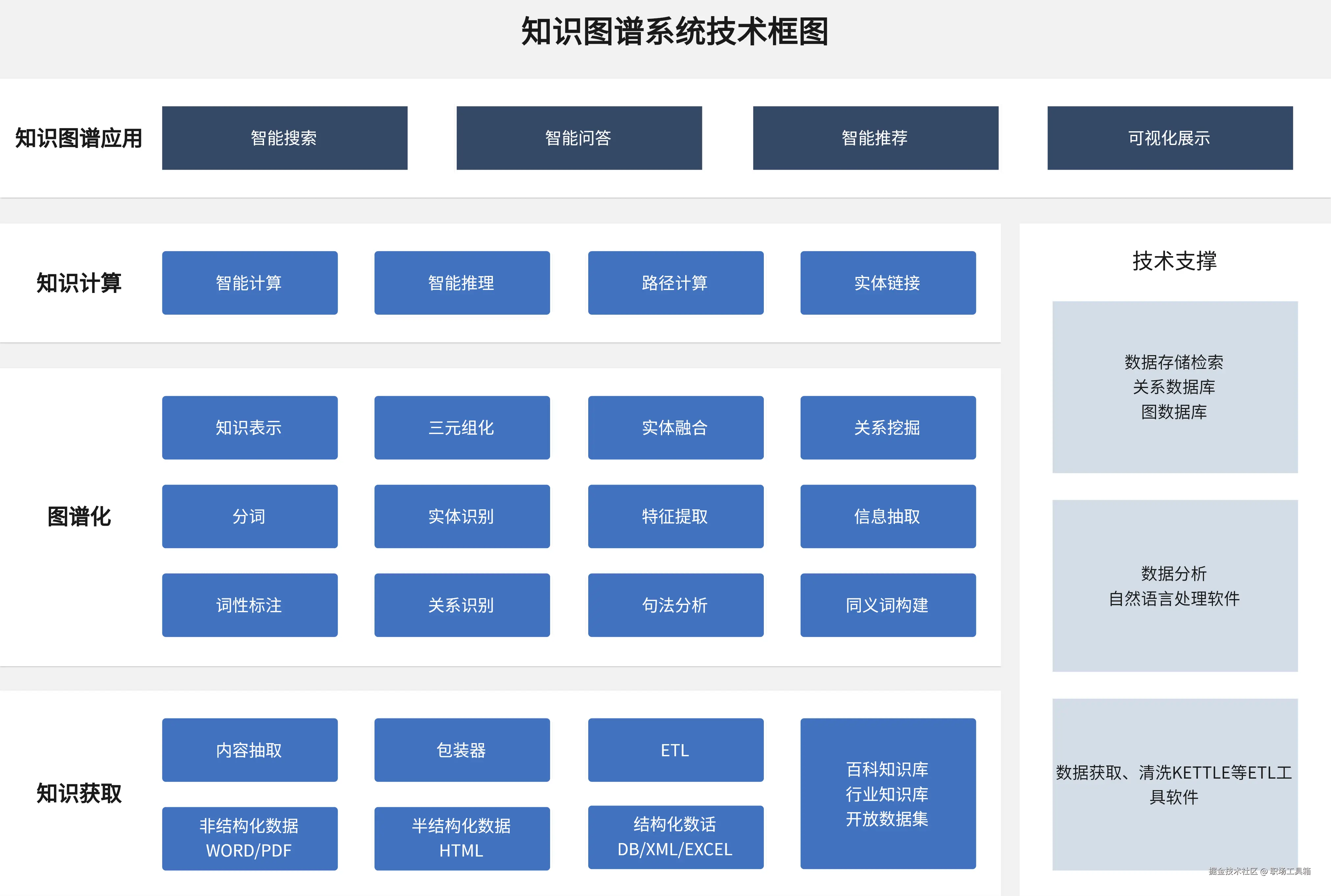 框图模板-来自boardmix模板社区