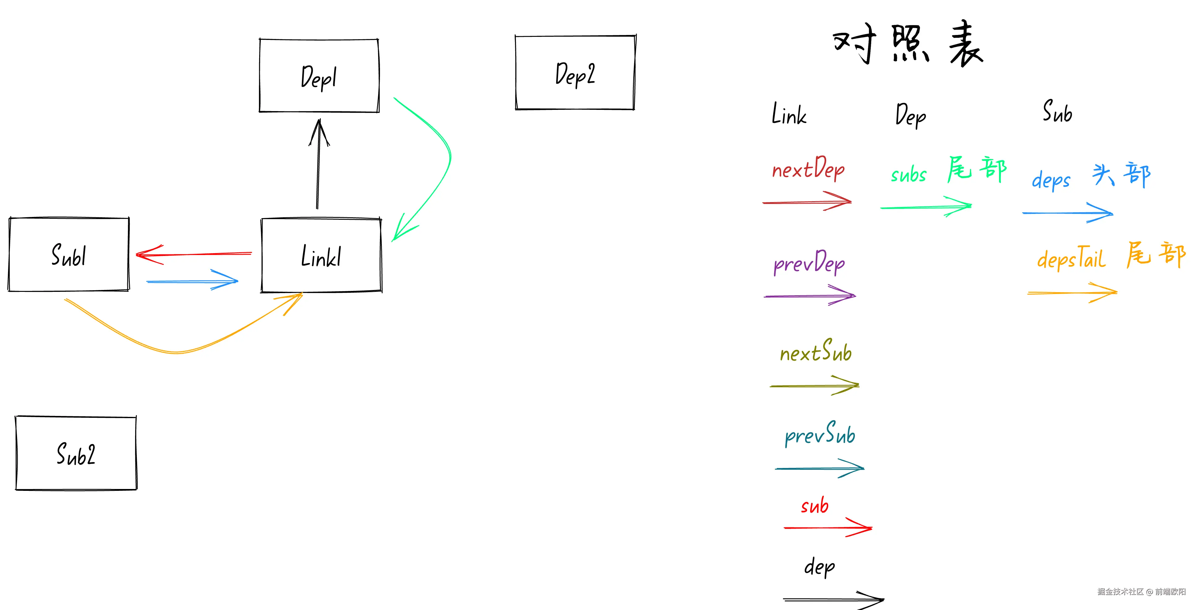 step4