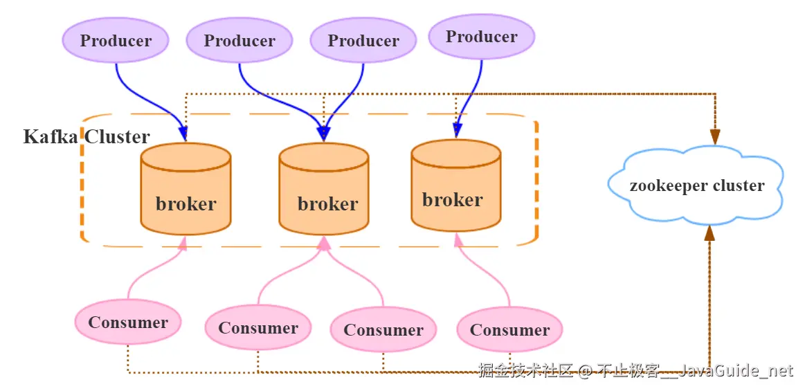JavaGuide_Kafka_通信1_Kafka通信分区.png