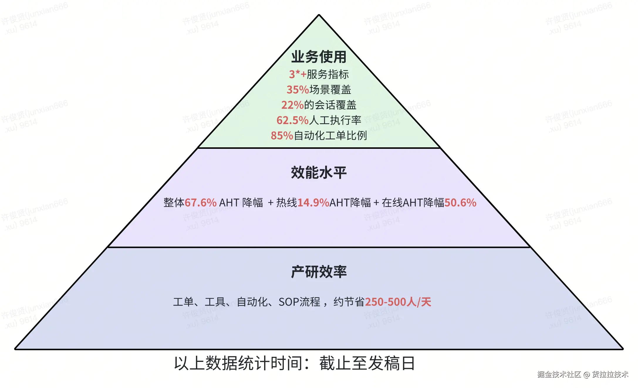六、整体收益.png