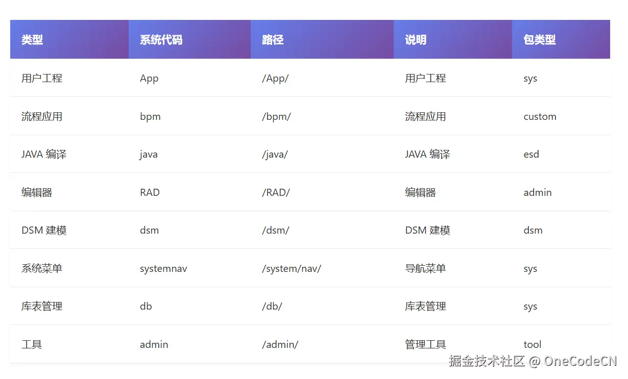 请在此添加图片描述
