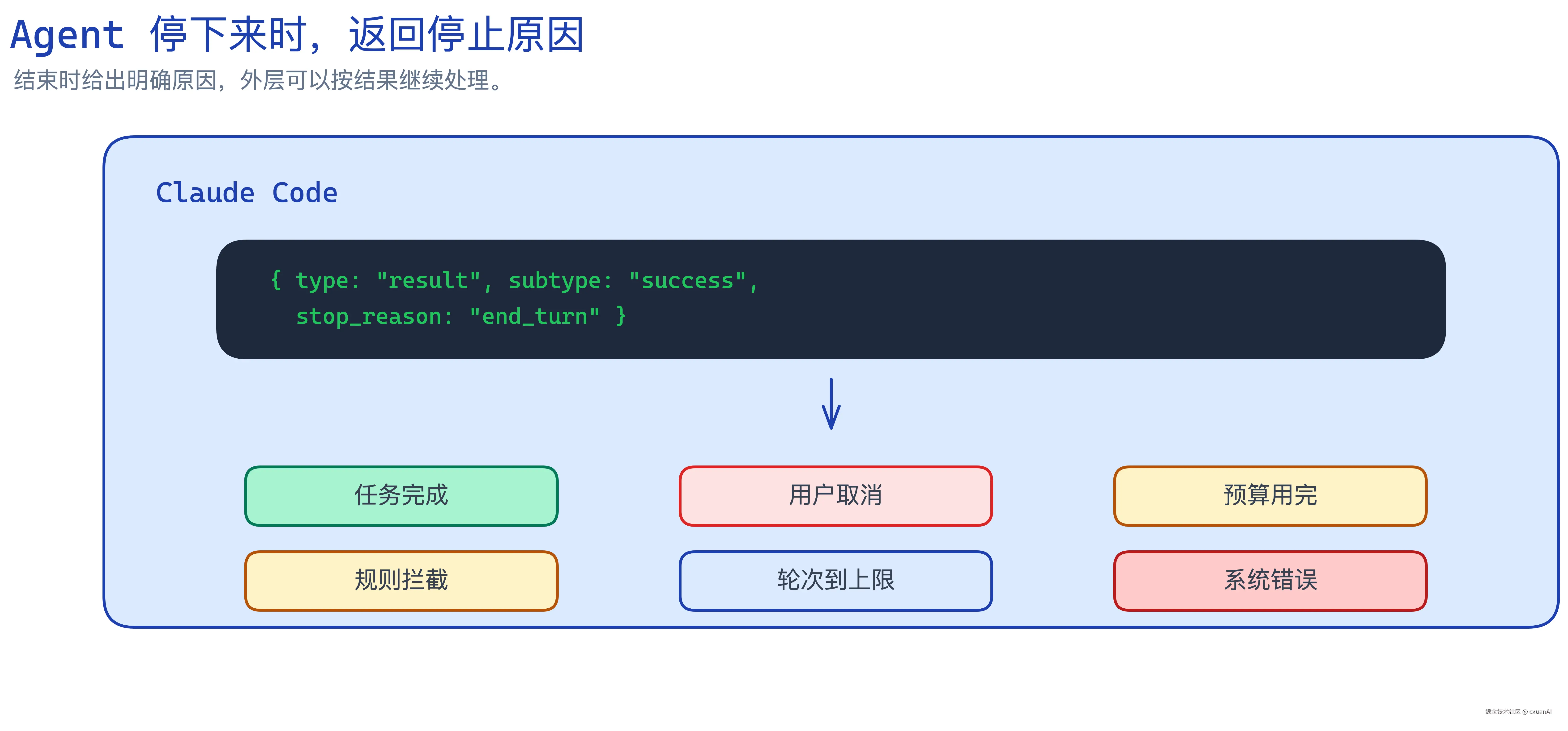 Agent 停止原因示意图