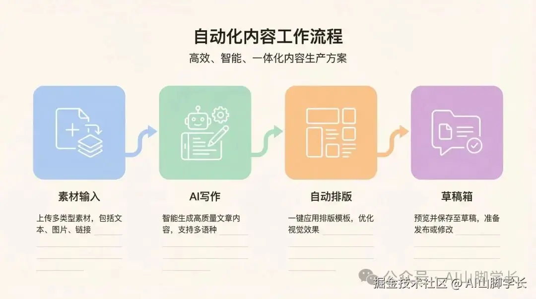系统流程图
