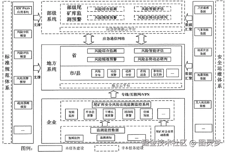 智慧矿山解决方案