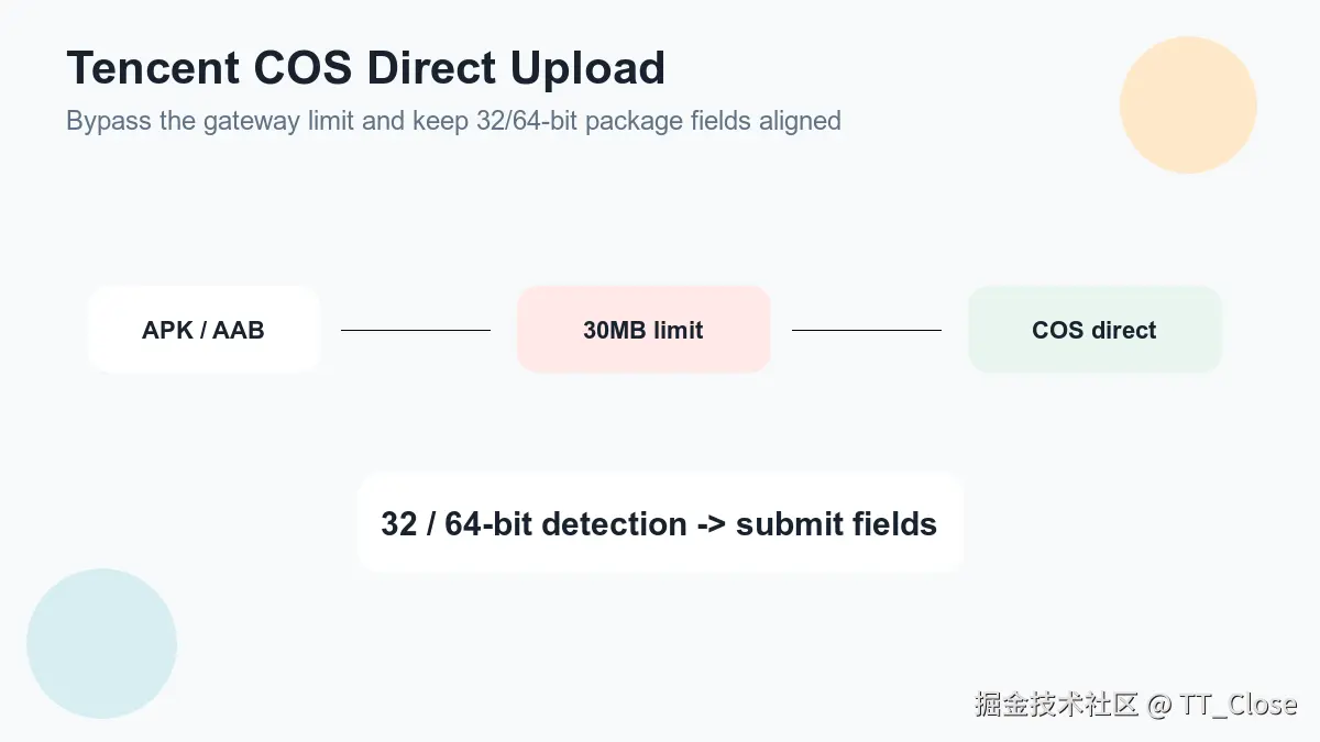 api-step-5-tencent-cos.png