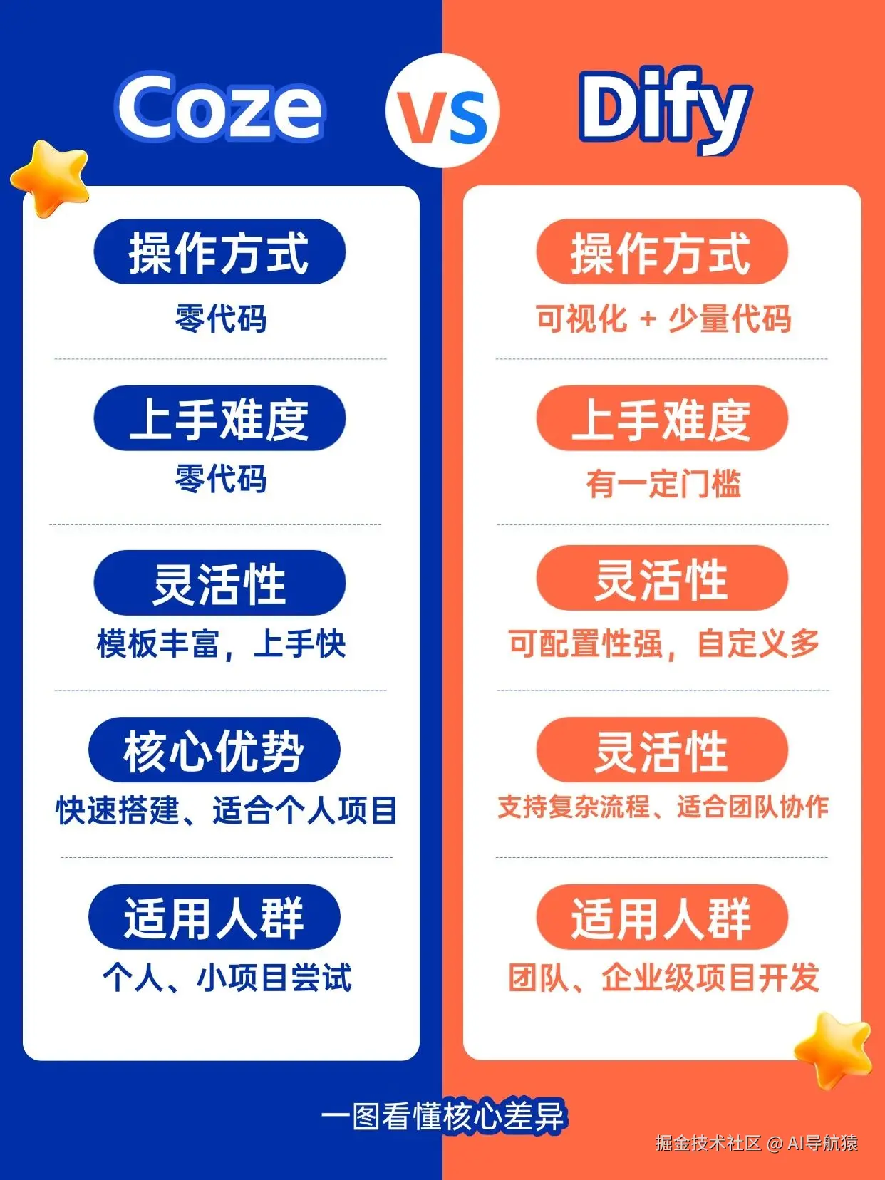 教育考研党考公党攻略指南对比划重点小红书配图.jpg