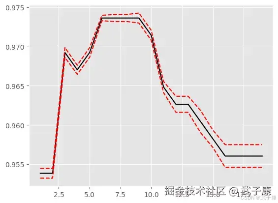 KNeighborsClassifier 绘制图片
