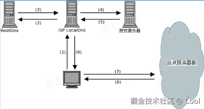 image-20220521203712571.png