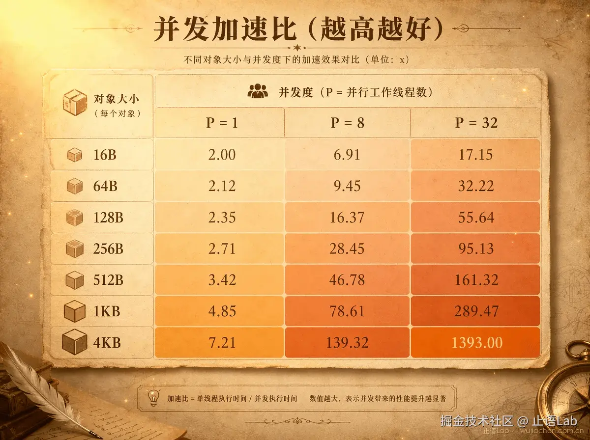 加速比热力图