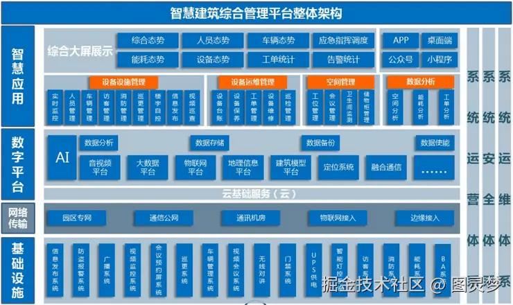 智慧运维解决方案