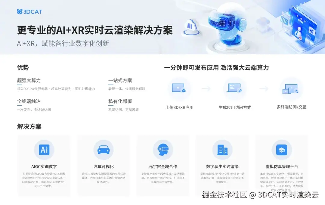 AI+XR实时云渲染解决方案-3DCAT