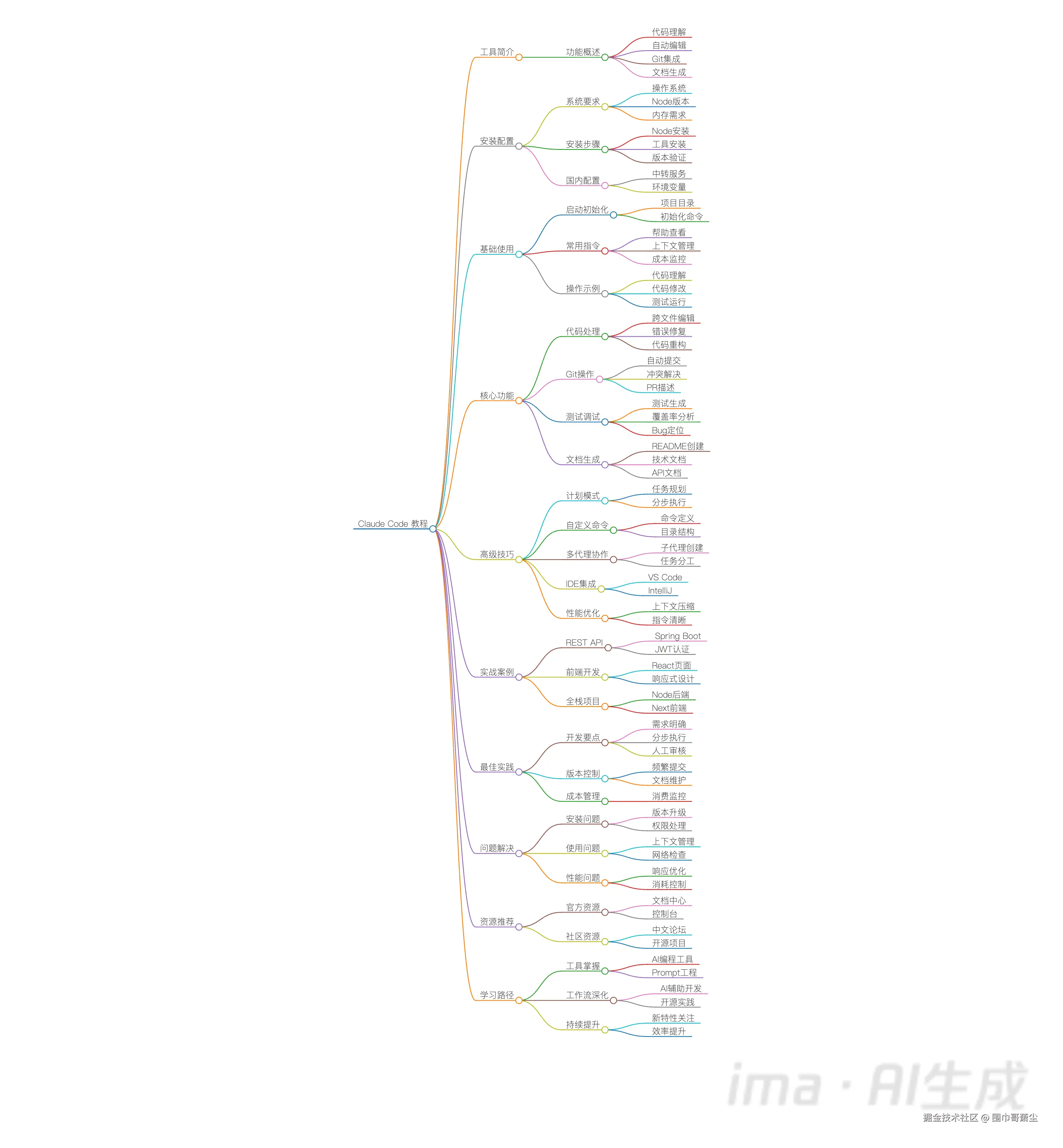 Claude_Code_教程_ima脑图.png