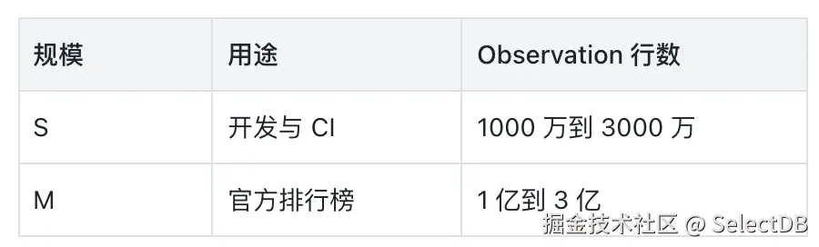 2-数据集设计.png