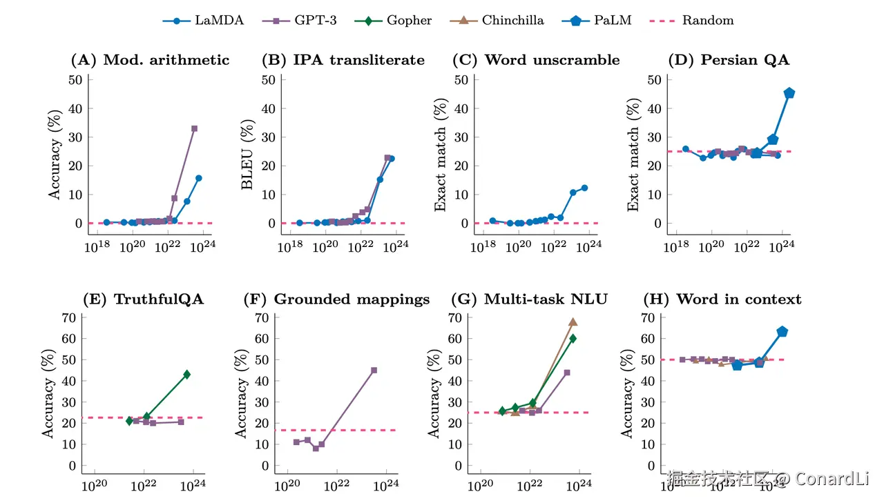 https://arxiv.org/pdf/2206.07682
