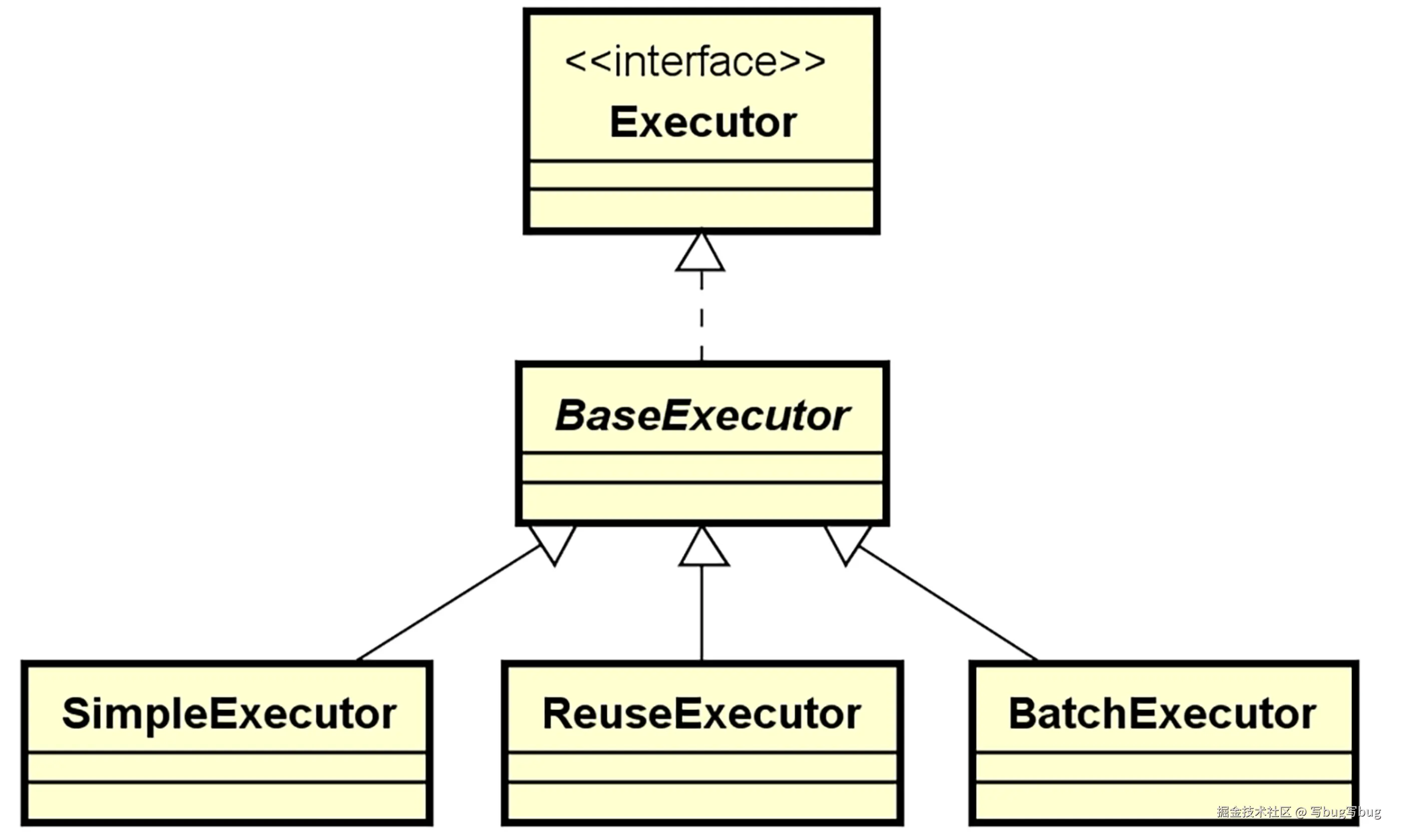 Executor 接口完整类层结构图