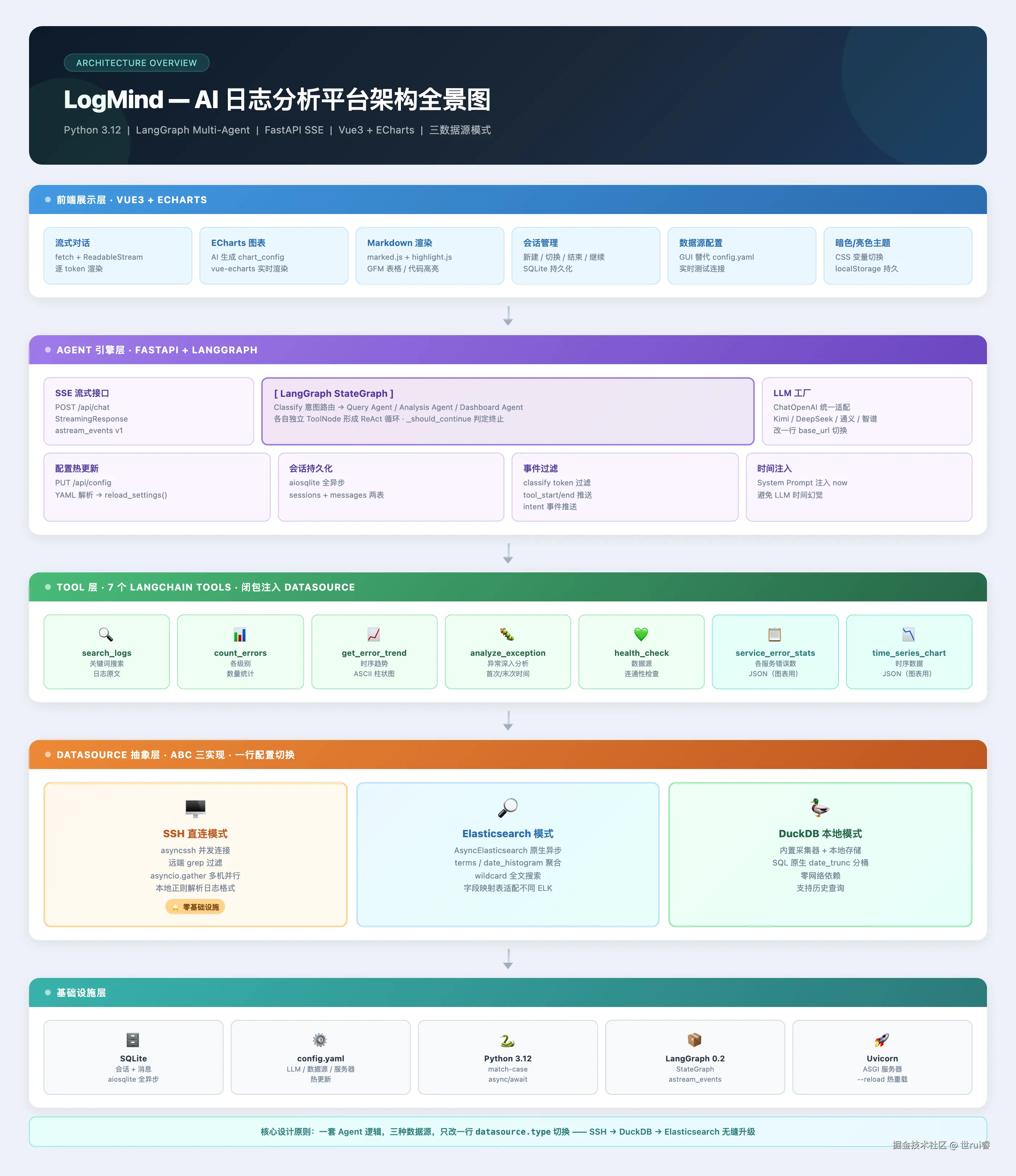 01_整体架构图.png