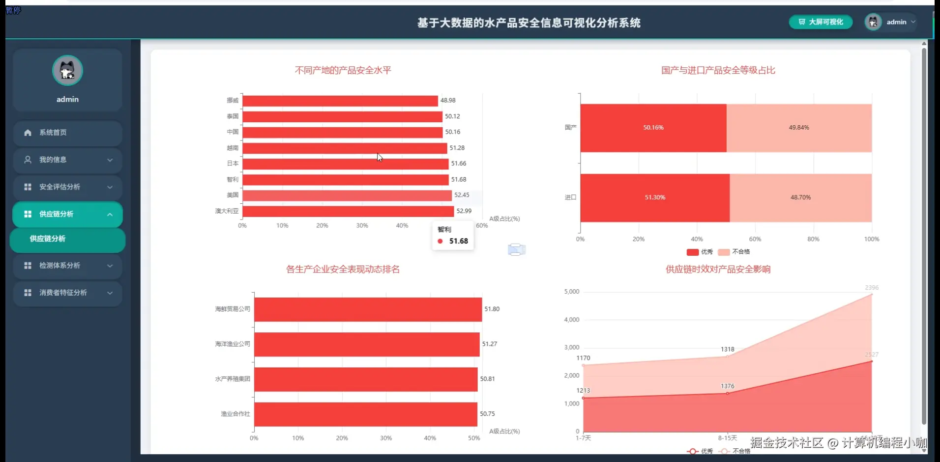 供应链分析.png