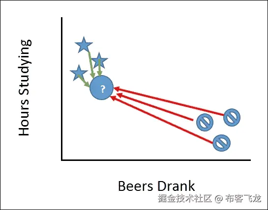 k-Nearest Neighbors (k-NN)