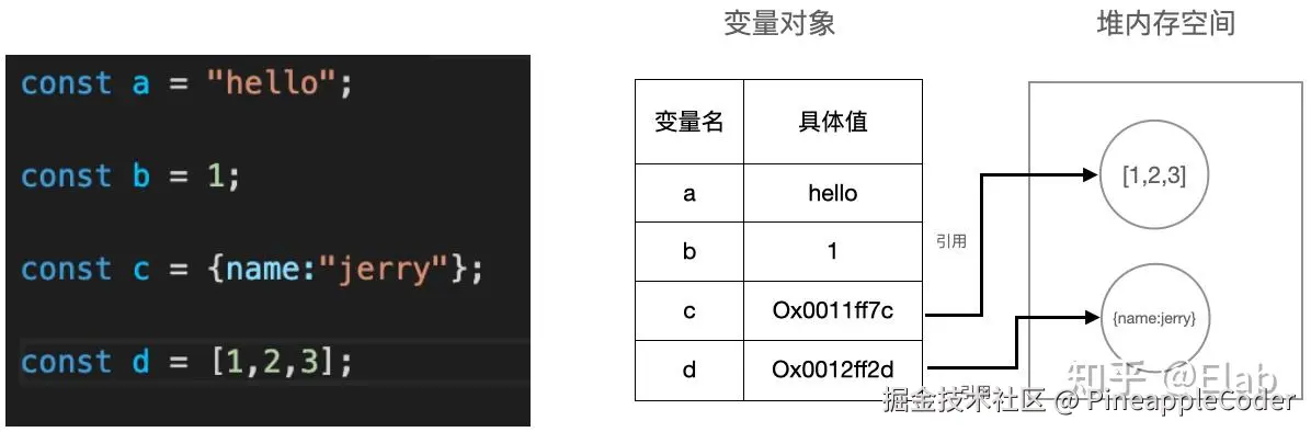 V8内存空间