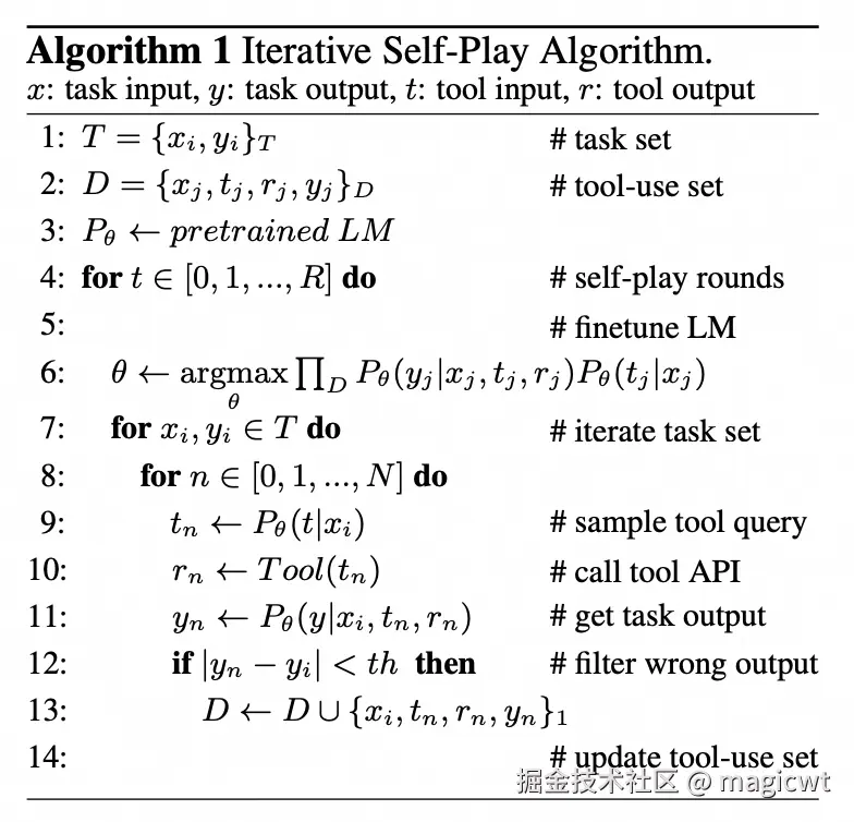 图28 “Self-Play”的方式分多次迭代进行模型微调