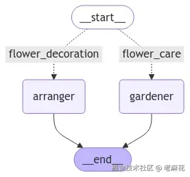 graph.png